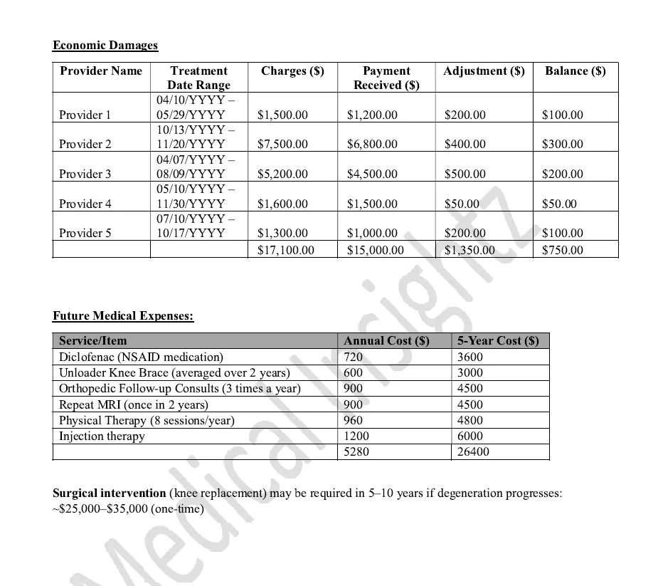 Medical Record Analysis